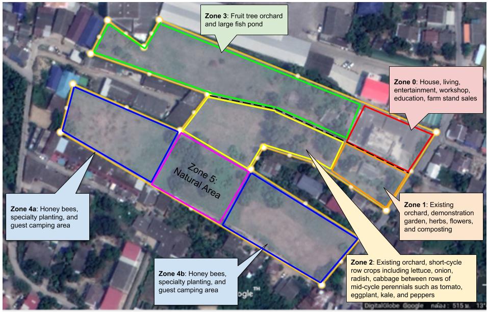 An overhead map of Baan Yaai, the family farm in Thailand, showing the various zones and garden beds.